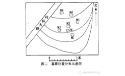 【学术研究】宁夏彭阳县张街村春秋战国墓地