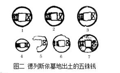 外贝加尔匈奴遗存的年代